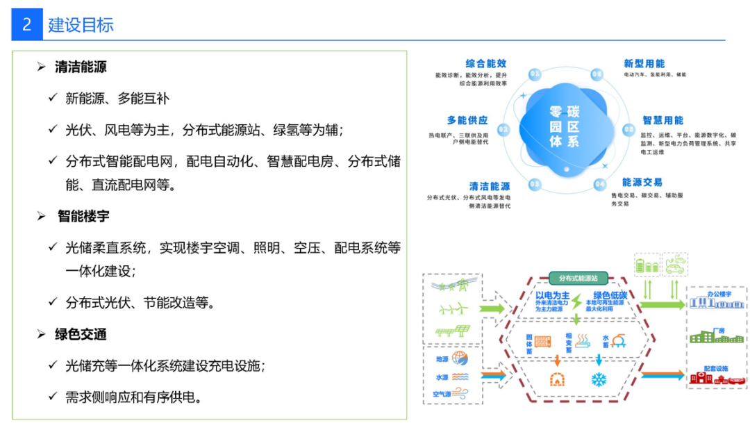55页PPT|零碳智慧园区解决方案 - 上海镁源动力科技有限公司